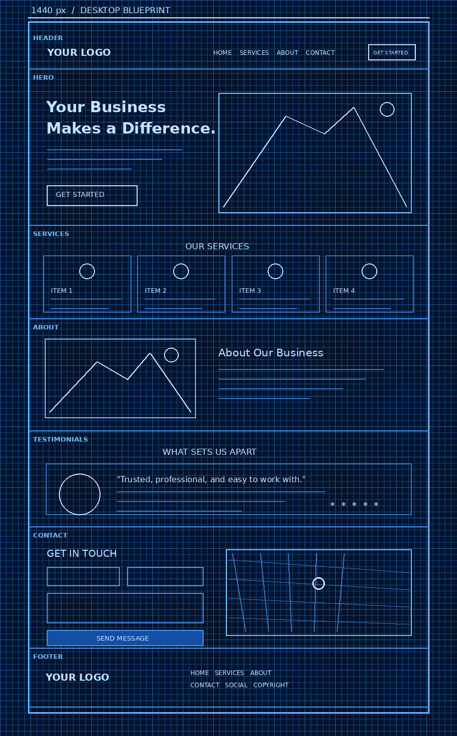 Classic website blueprint