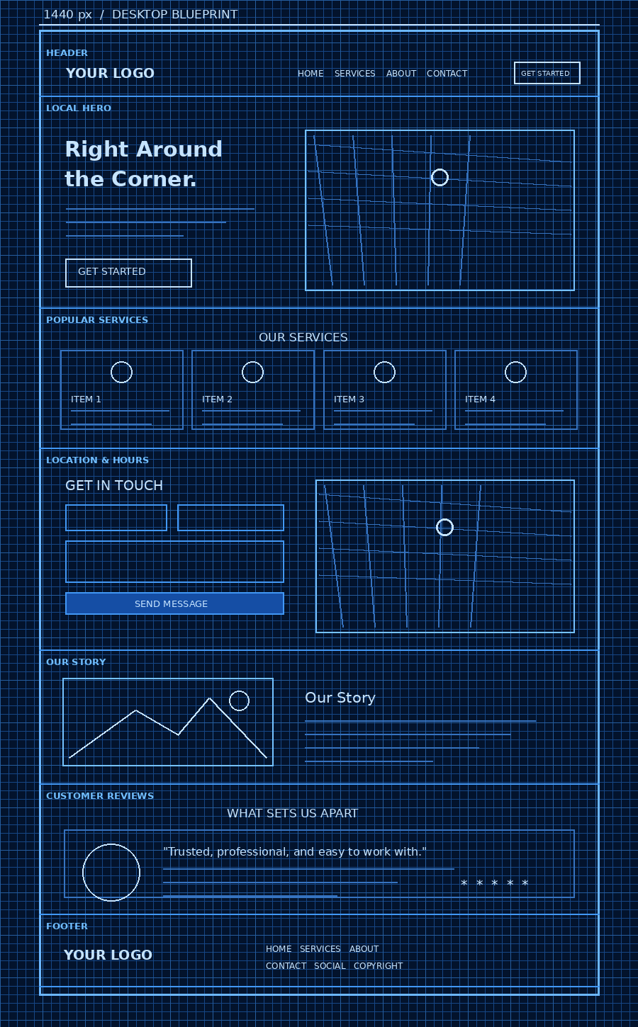 Local website blueprint